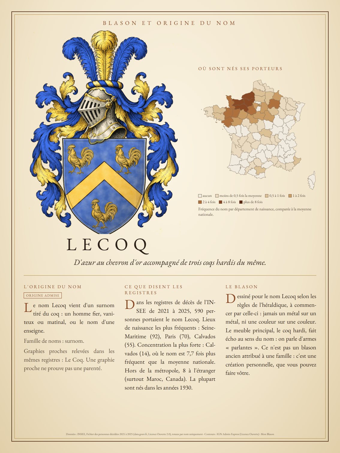 Affiche du nom Lecoq